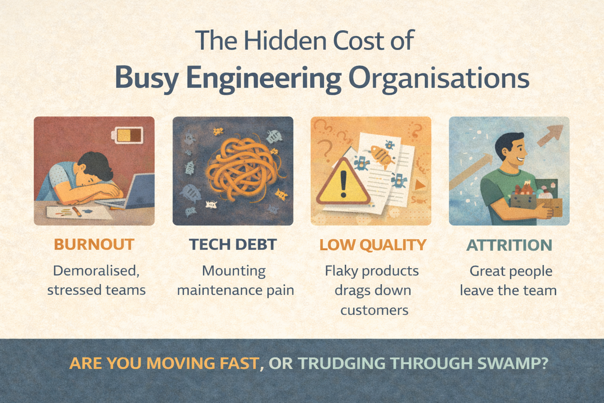 The Hidden Cost of Busy Engineering Organisations